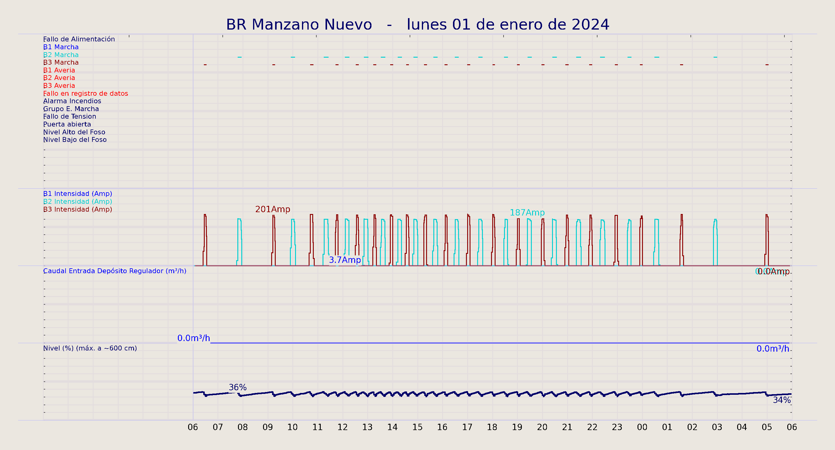 ../../imagenes/vid/2024/BR Manzano Nuevo/2024-01-01 BR Manzano Nuevo.png